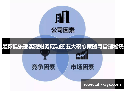 足球俱乐部实现财务成功的五大核心策略与管理秘诀 足球俱乐部实现财务成功的五大核心策略与管理秘诀