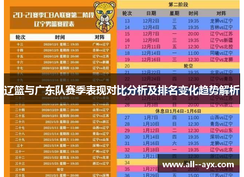 辽篮与广东队赛季表现对比分析及排名变化趋势解析 辽篮与广东队赛季表现对比分析及排名变化趋势解析