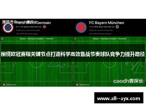 围绕欧冠赛程关键节点打造科学高效备战节奏球队竞争力提升路径