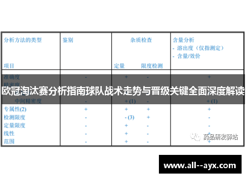 欧冠淘汰赛分析指南球队战术走势与晋级关键全面深度解读 欧冠淘汰赛分析指南球队战术走势与晋级关键全面深度解读
