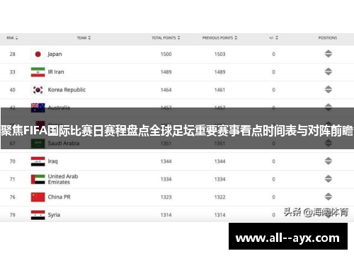 聚焦FIFA国际比赛日赛程盘点全球足坛重要赛事看点时间表与对阵前瞻 聚焦FIFA国际比赛日赛程盘点全球足坛重要赛事看点时间表与对阵前瞻